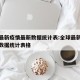 全球最新疫情最新数据统计表:全球最新疫情最新数据统计表格
