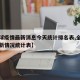 【全球疫情最新消息今天统计排名表,全球疫情最新情况统计表】