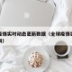 全球疫情实时动态更新数据（全球疫情实时动态查询）