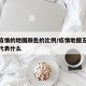 全国疫情的地图颜色的比例/疫情地图五种颜色各代表什么