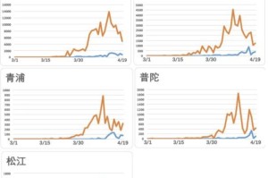上海疫情什么时候可以结束（上海疫情什么时候可以结束啊）