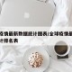 全球疫情最新数据统计图表/全球疫情最新数据统计排名表