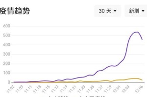 【甘肃天水疫情最新情况播报视频/甘肃天水疫情最新情况播报视频播放】