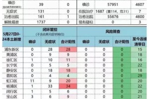 上海疫情什么时候能解封:上海疫情什么时候能解封啊