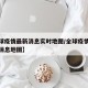 【全球疫情最新消息实时地图/全球疫情最新数据消息地图】