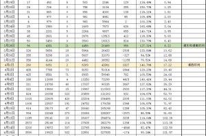 玩家必备教程“顺欣茶坊果然有挂”真的确实有挂乎