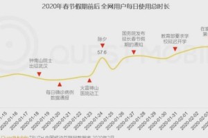 疫情什么放开的:疫情什么放开的最严重